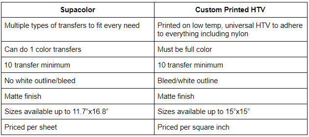 Comparison of Supacolor and Custom Printed HTV