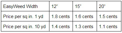 Price comparison table for EasyWeed heat transfer vinyl per square inch