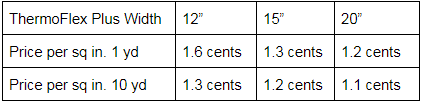 Price comparison table for ThermoFlex Plus heat transfer vinyl per square inch